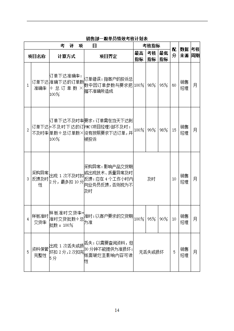 外贸公司关键绩效KPI指标体系.docx第14页