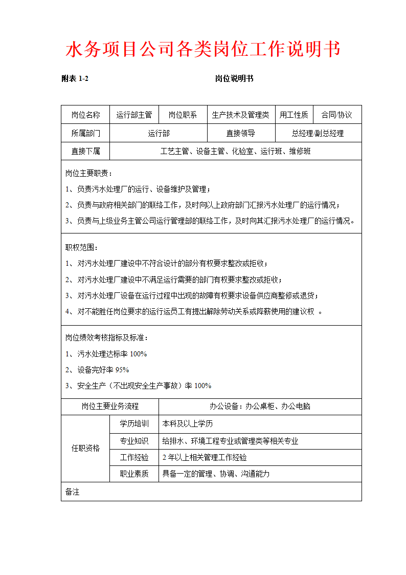 人资规划-水务项目公司各类岗位工作说明书.doc第2页