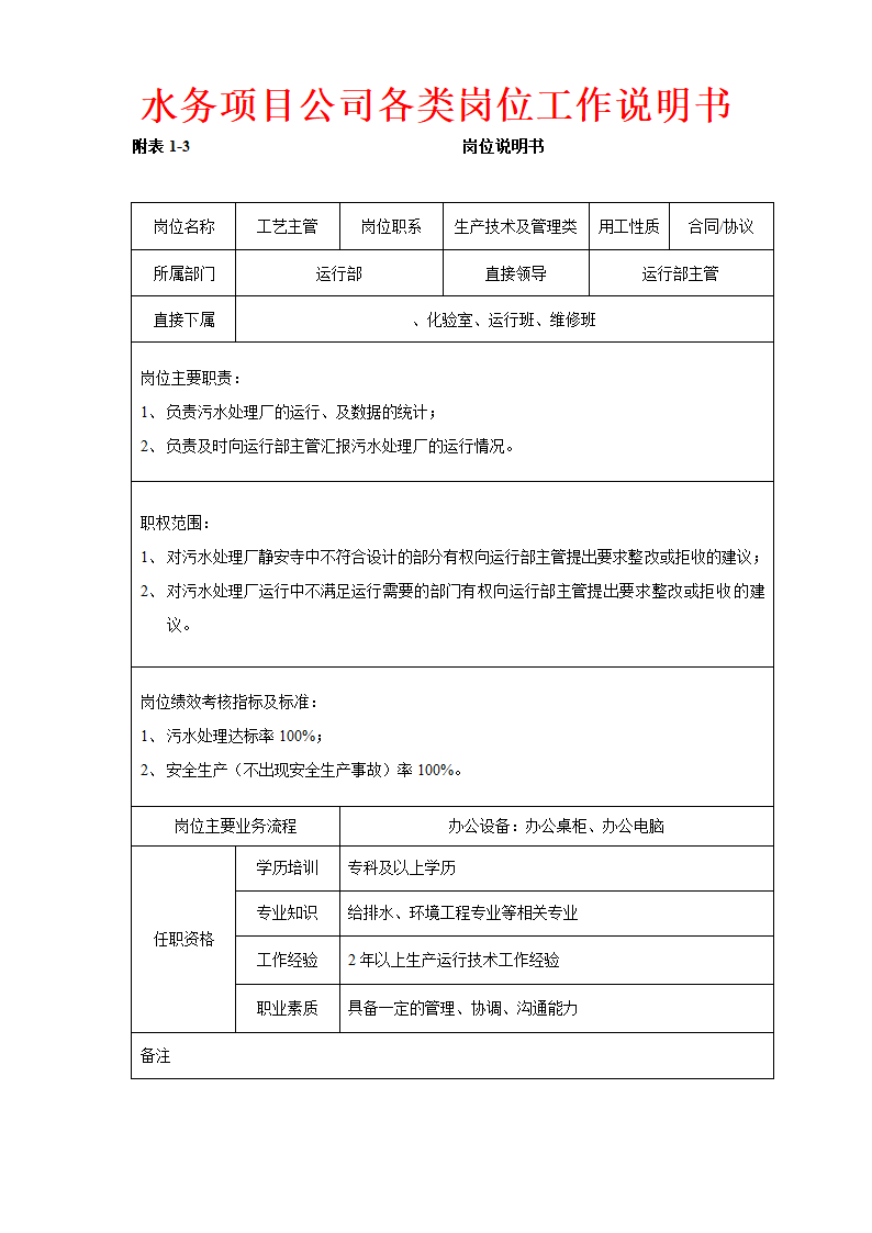 人资规划-水务项目公司各类岗位工作说明书.doc第3页