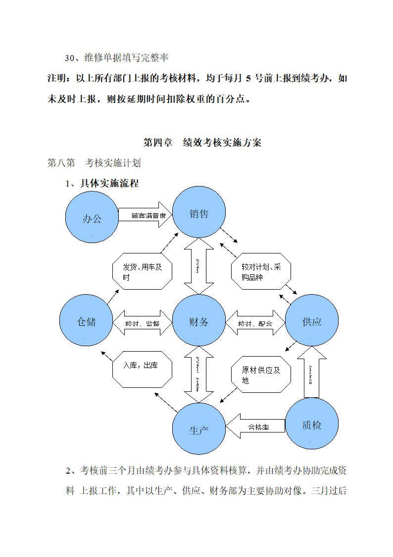 XX金属制品有限公司绩效考核管理办法.doc第8页