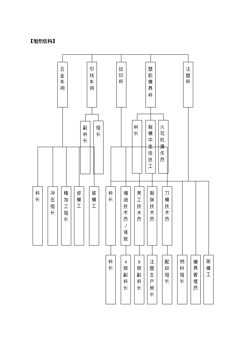 环保设备制造公司关键绩效KPI指标体系.docx第3页