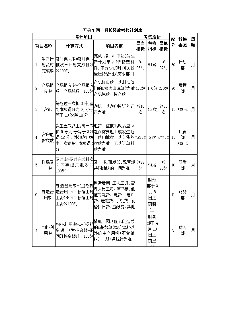 环保设备制造公司关键绩效KPI指标体系.docx第4页