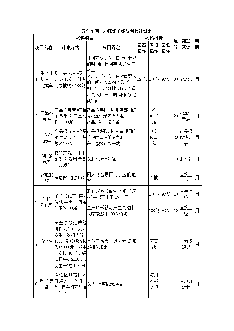 环保设备制造公司关键绩效KPI指标体系.docx第5页