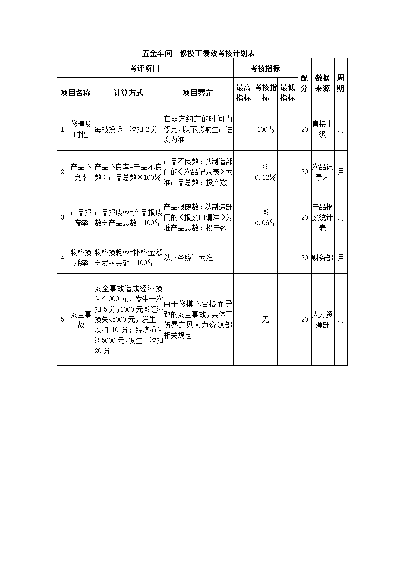 环保设备制造公司关键绩效KPI指标体系.docx第7页