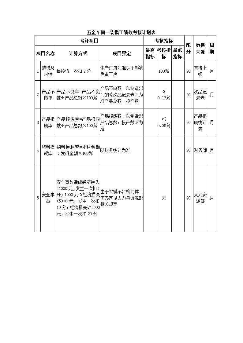 环保设备制造公司关键绩效KPI指标体系.docx第8页