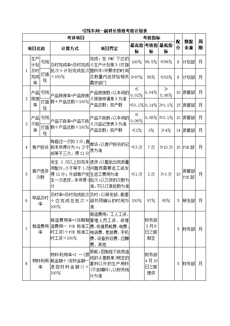 环保设备制造公司关键绩效KPI指标体系.docx第9页