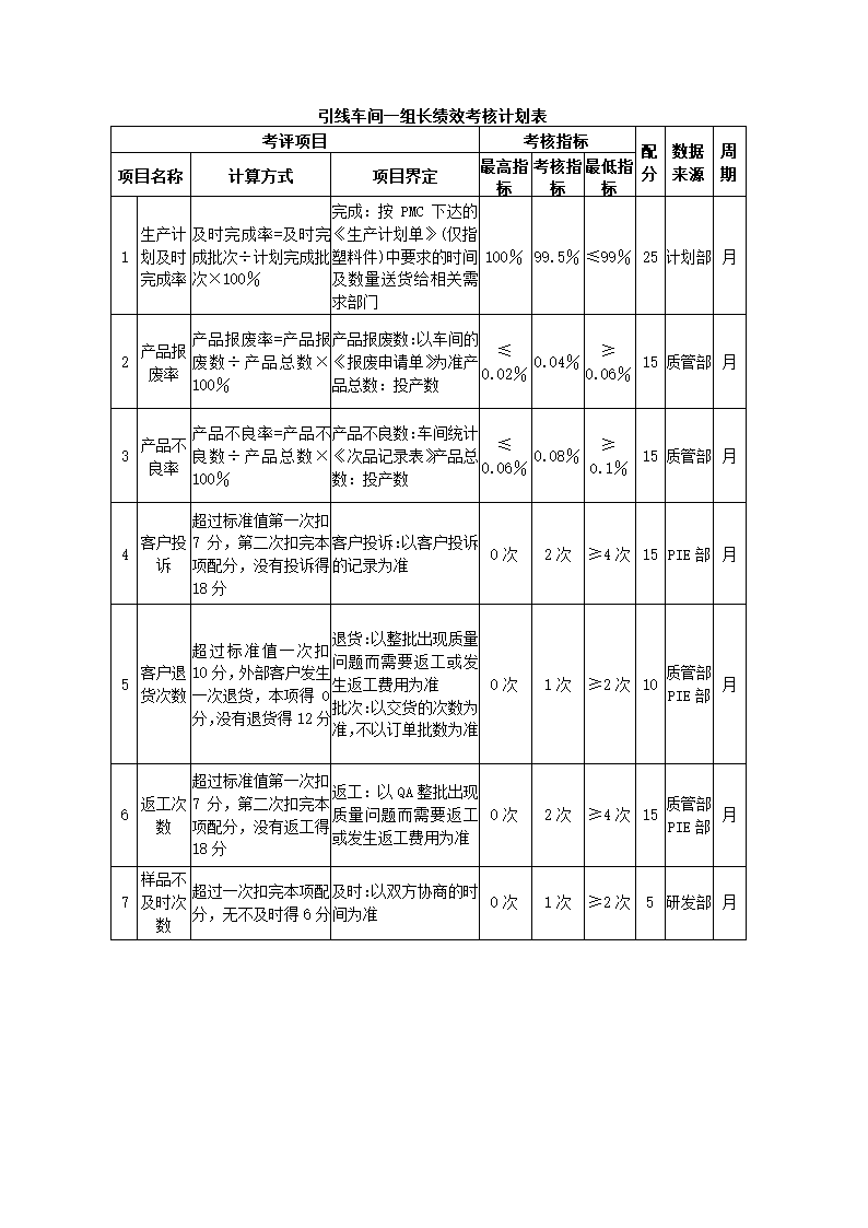 环保设备制造公司关键绩效KPI指标体系.docx第10页