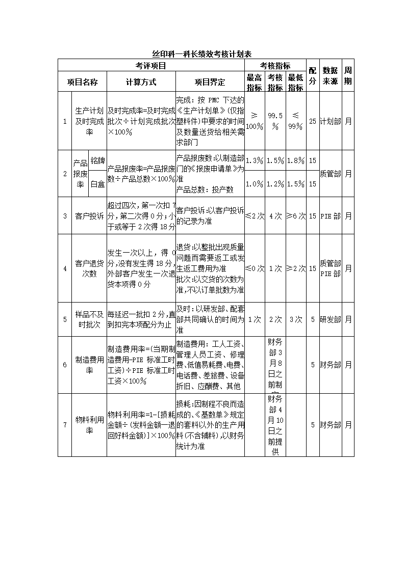 环保设备制造公司关键绩效KPI指标体系.docx第11页