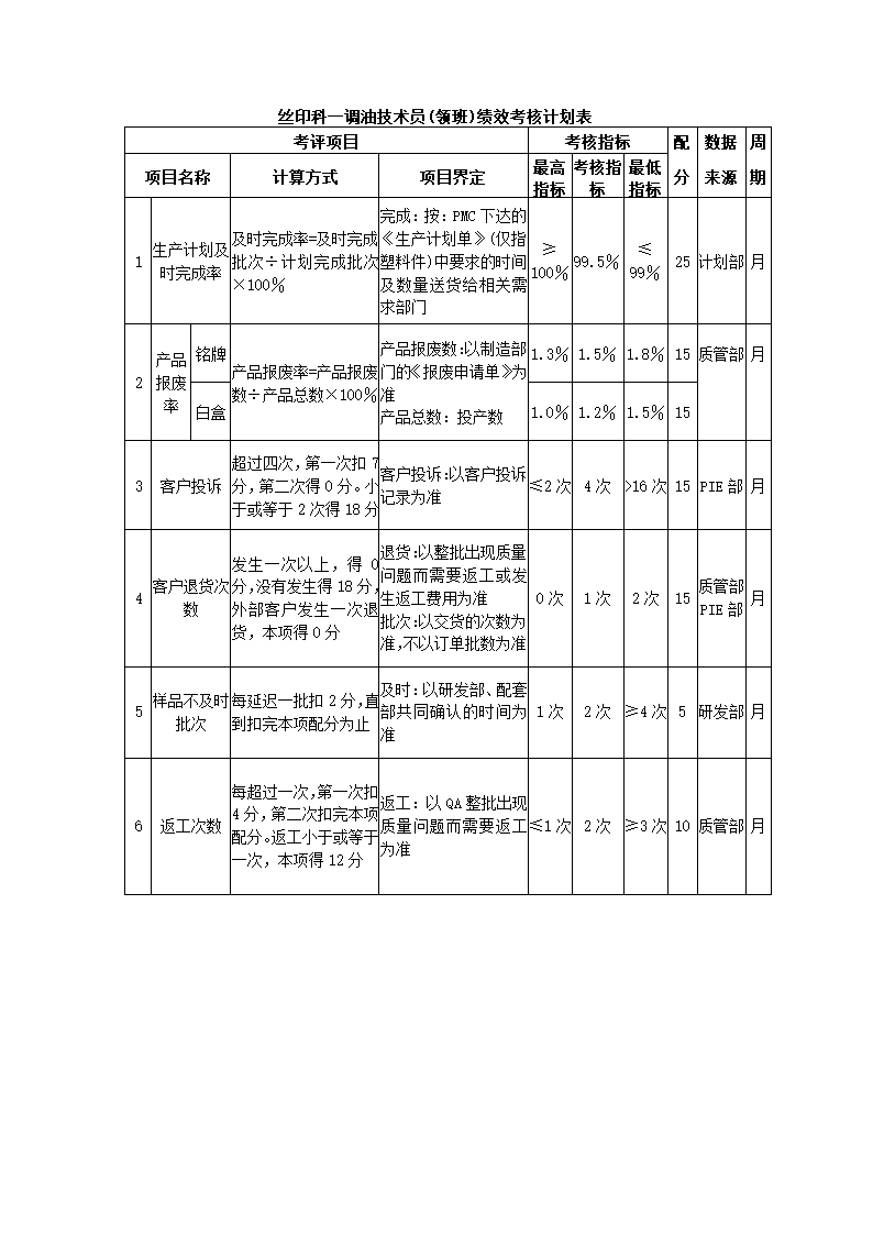 环保设备制造公司关键绩效KPI指标体系.docx第12页