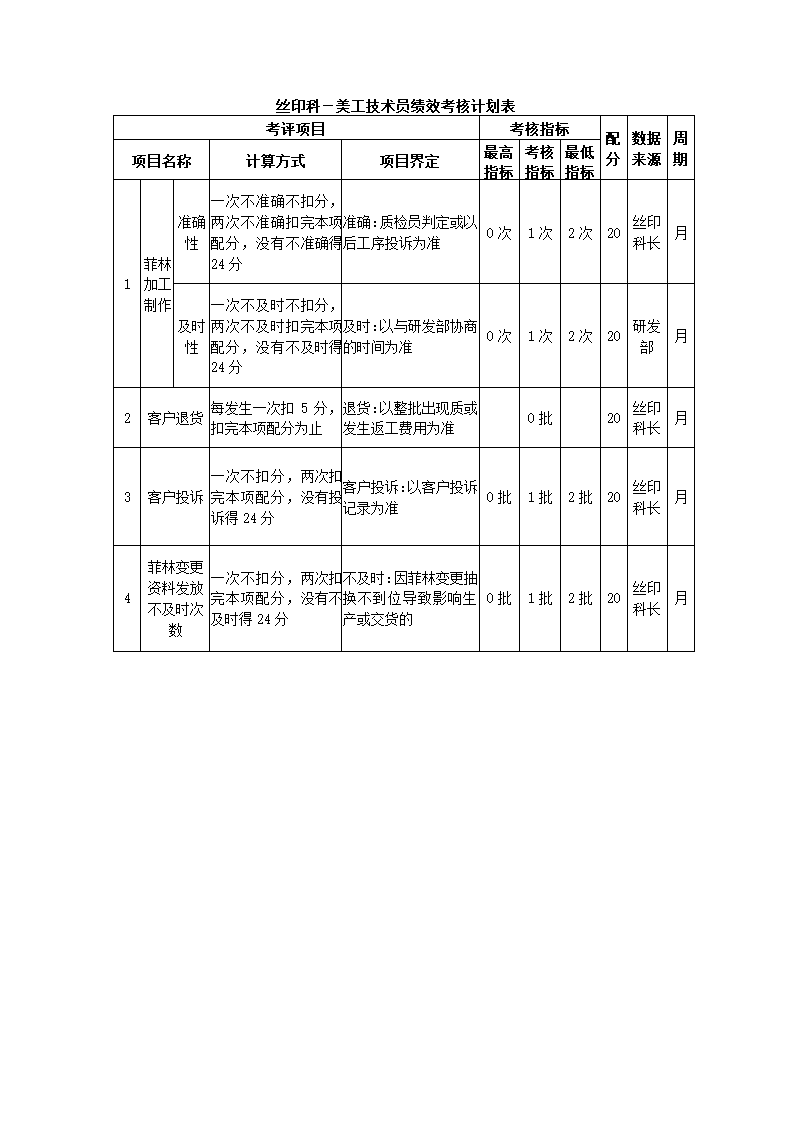 环保设备制造公司关键绩效KPI指标体系.docx第13页