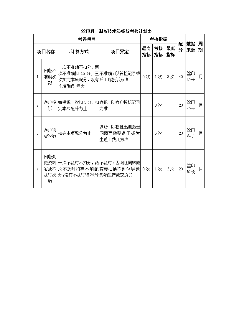 环保设备制造公司关键绩效KPI指标体系.docx第14页