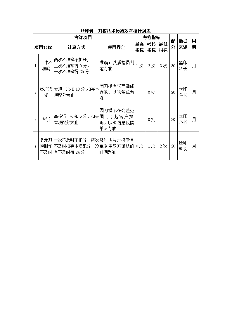 环保设备制造公司关键绩效KPI指标体系.docx第15页