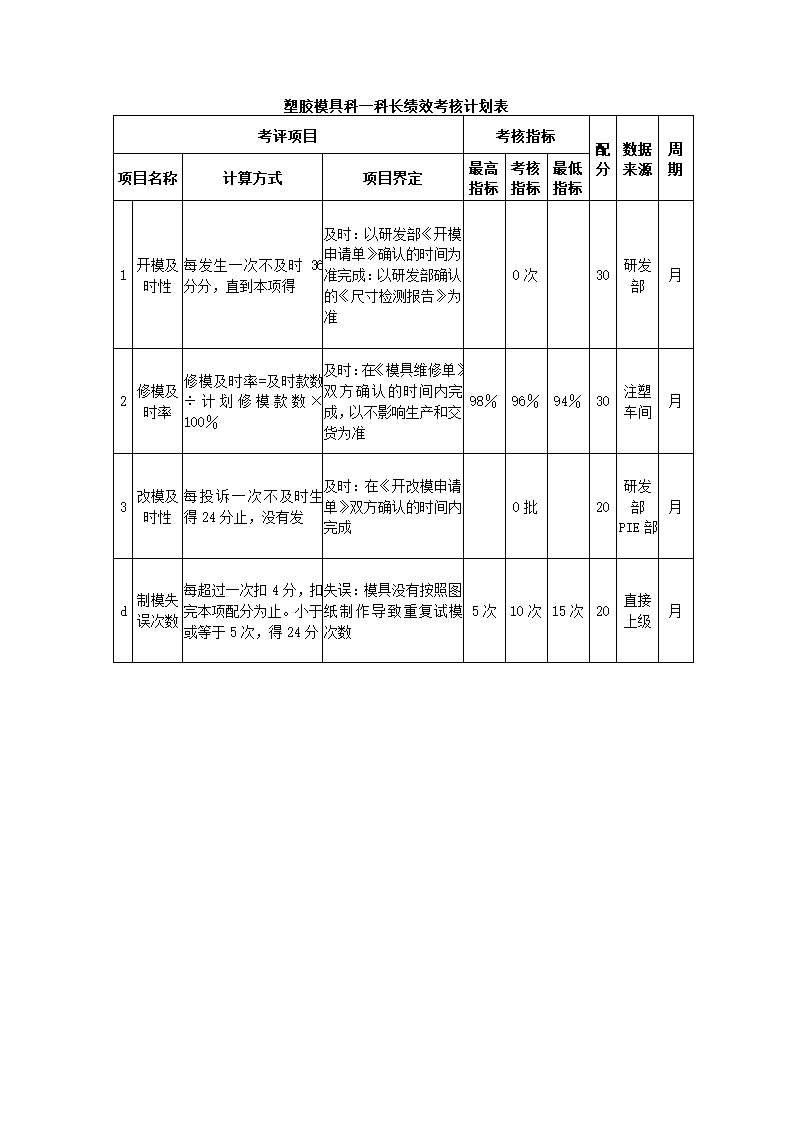 环保设备制造公司关键绩效KPI指标体系.docx第16页