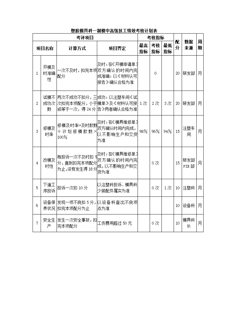 环保设备制造公司关键绩效KPI指标体系.docx第17页