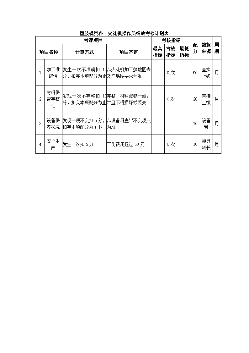 环保设备制造公司关键绩效KPI指标体系.docx第18页