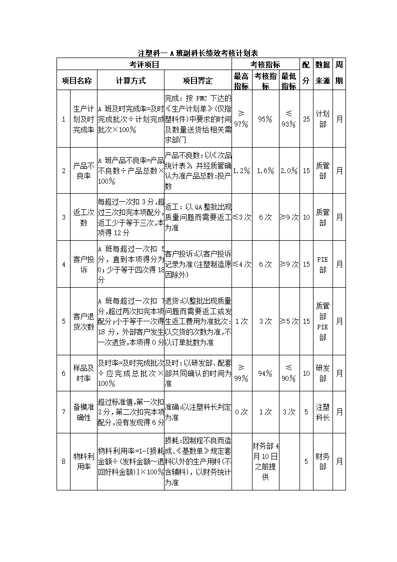 环保设备制造公司关键绩效KPI指标体系.docx第20页