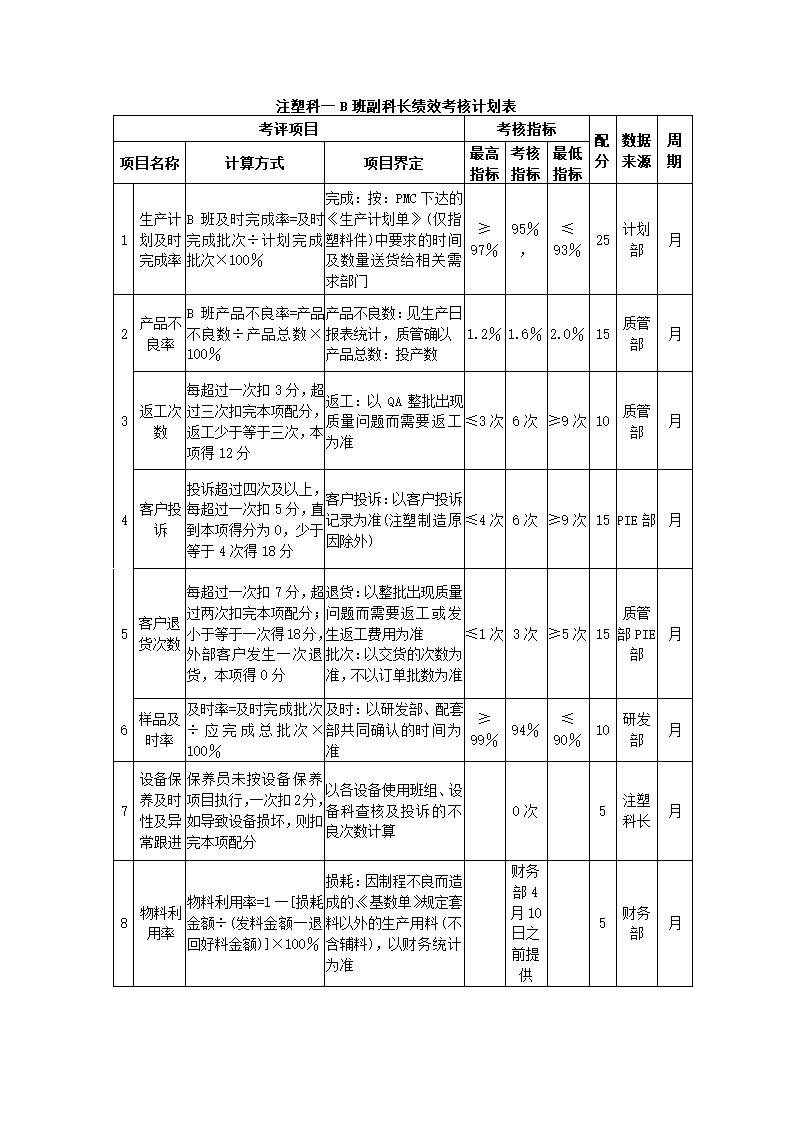 环保设备制造公司关键绩效KPI指标体系.docx第21页