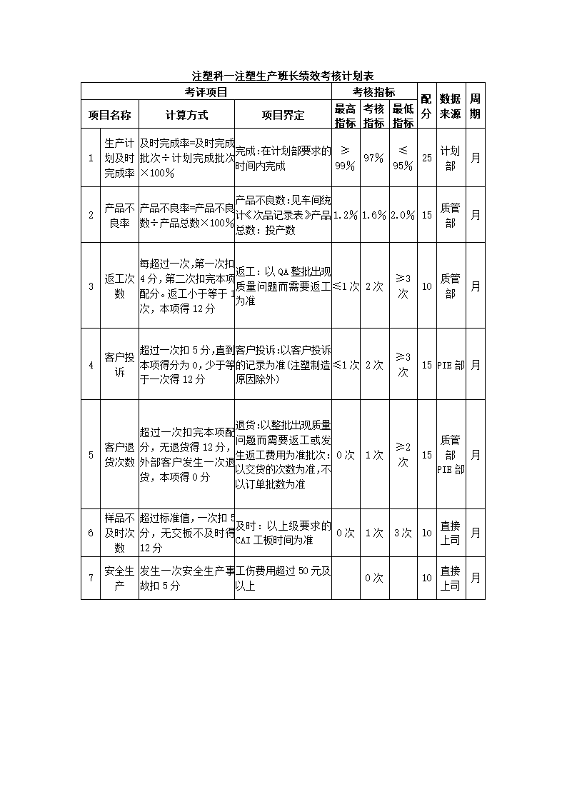 环保设备制造公司关键绩效KPI指标体系.docx第22页