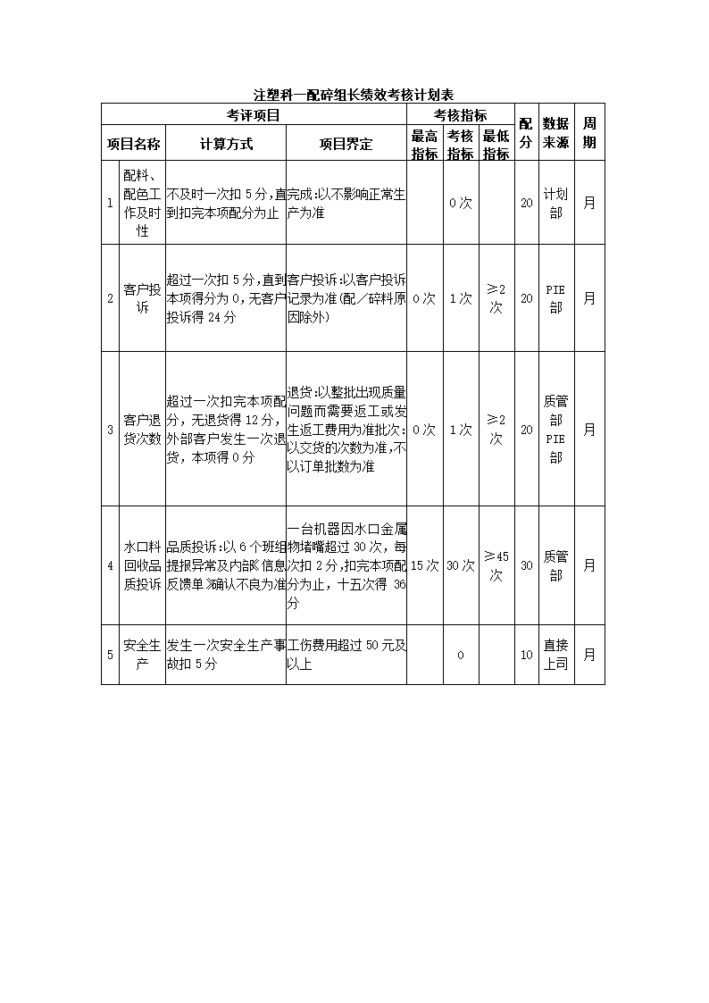 环保设备制造公司关键绩效KPI指标体系.docx第23页