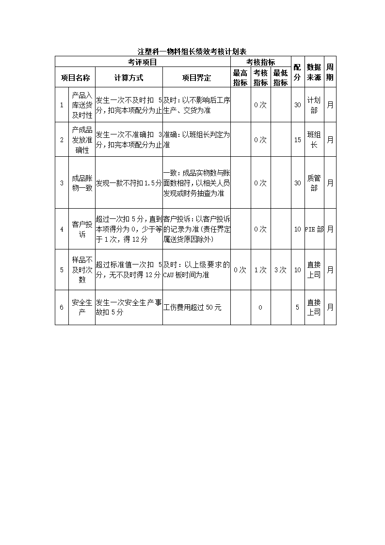 环保设备制造公司关键绩效KPI指标体系.docx第24页