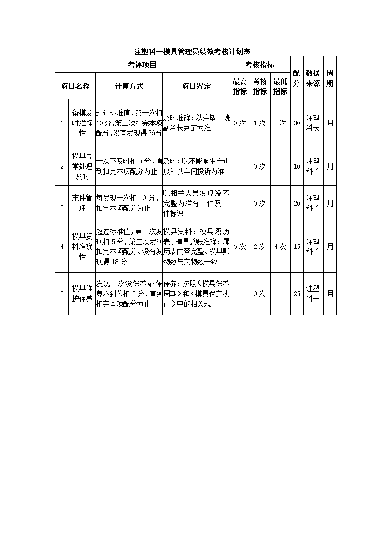 环保设备制造公司关键绩效KPI指标体系.docx第25页