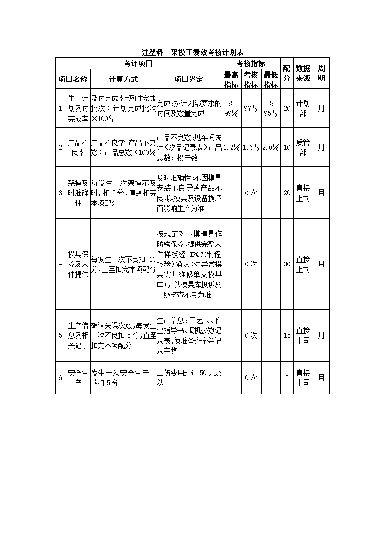 环保设备制造公司关键绩效KPI指标体系.docx第26页