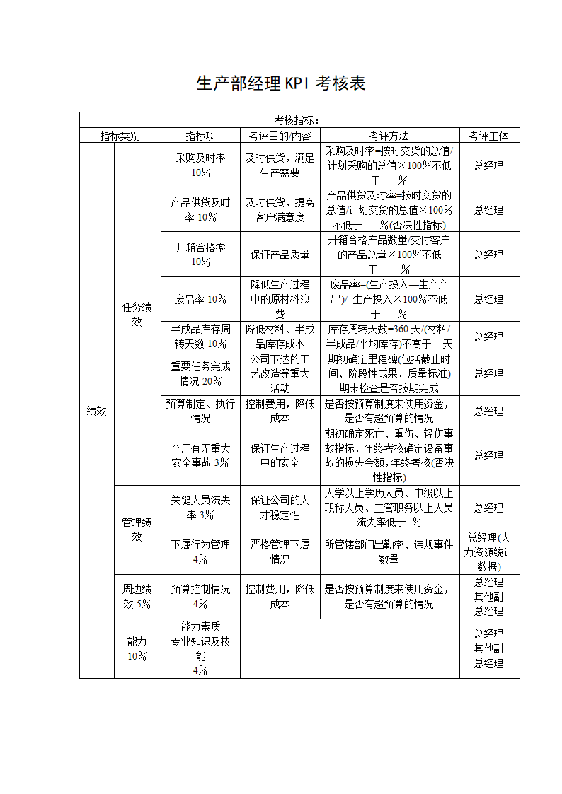 生产部经理KPI考核表.docx第1页