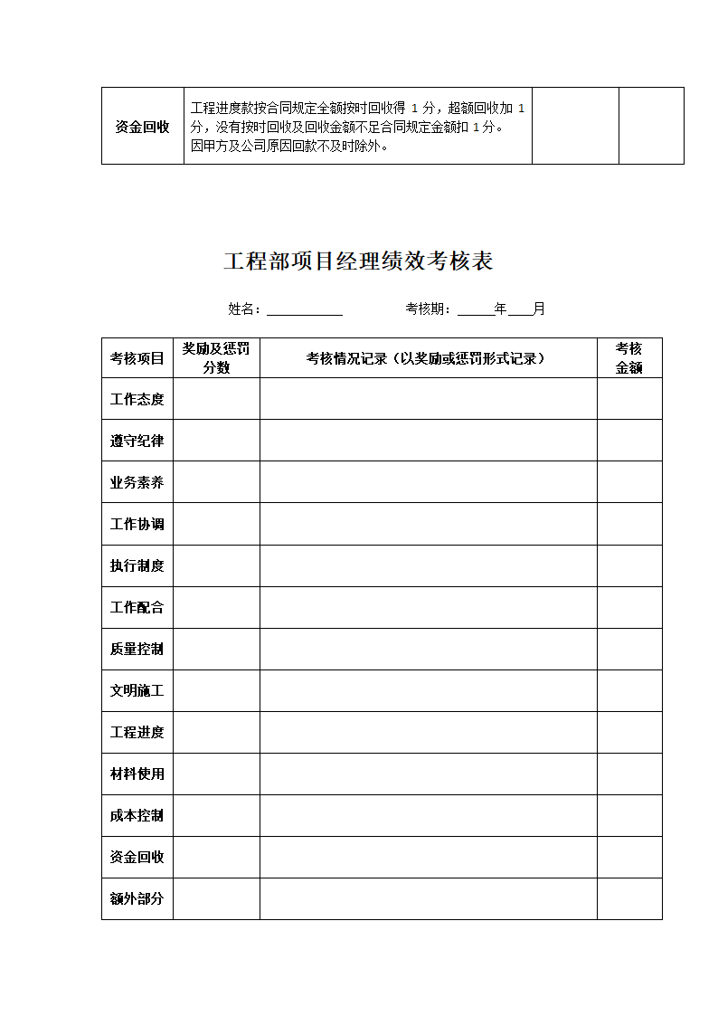 项目经理业绩效考核办法.docx第4页