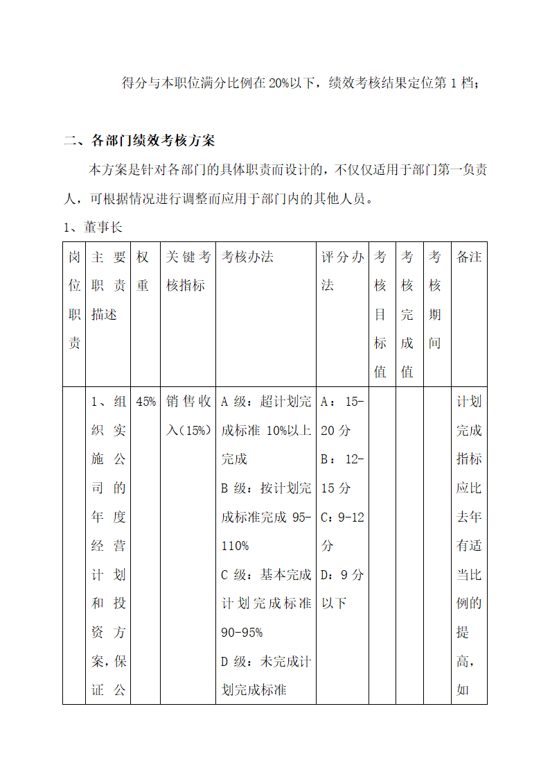 公司中高层管理人员绩效考核方案.docx第2页