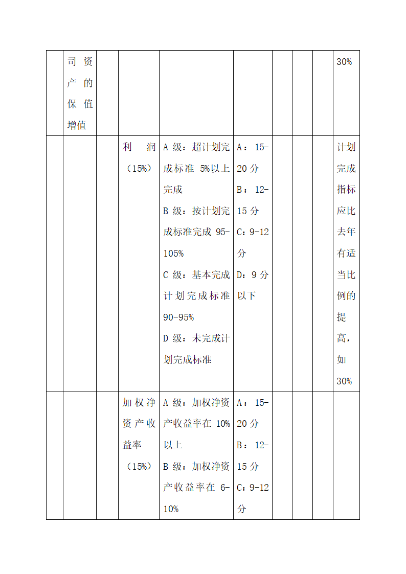 公司中高层管理人员绩效考核方案.docx第3页