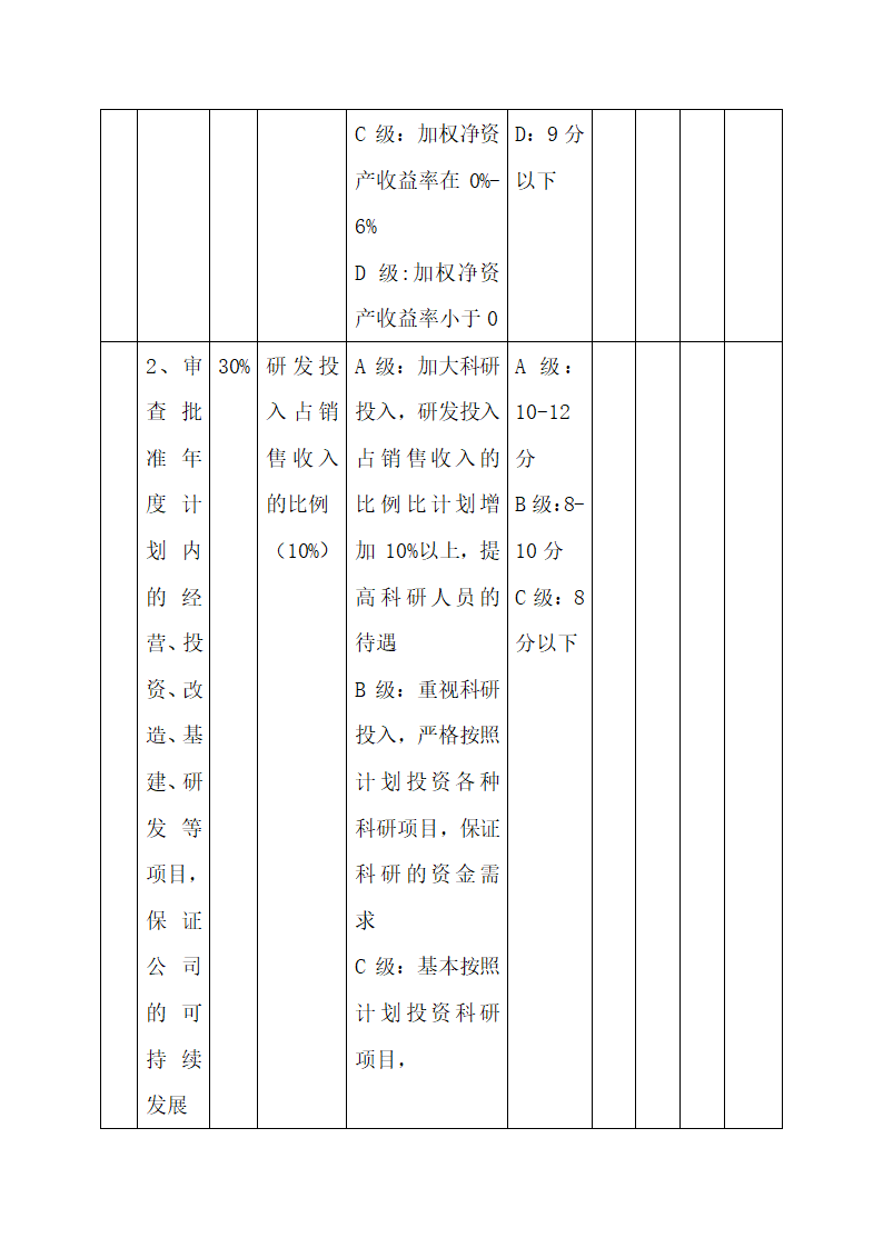 公司中高层管理人员绩效考核方案.docx第4页