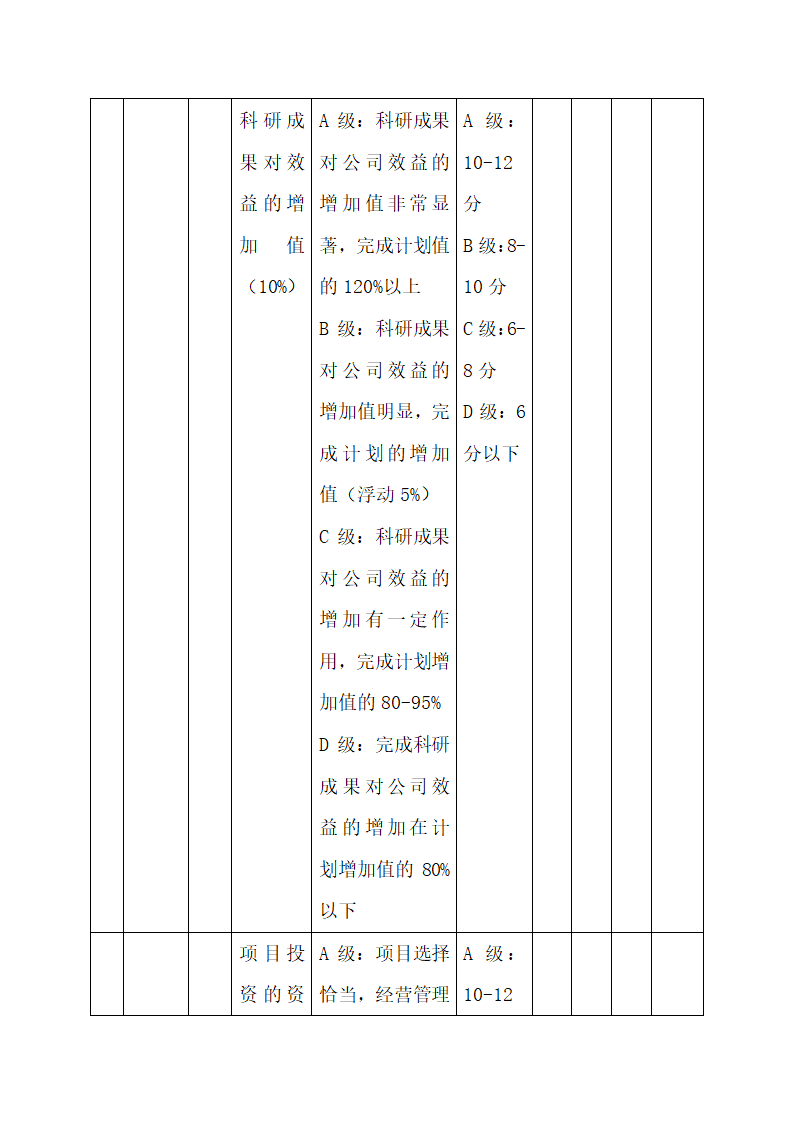 公司中高层管理人员绩效考核方案.docx第5页