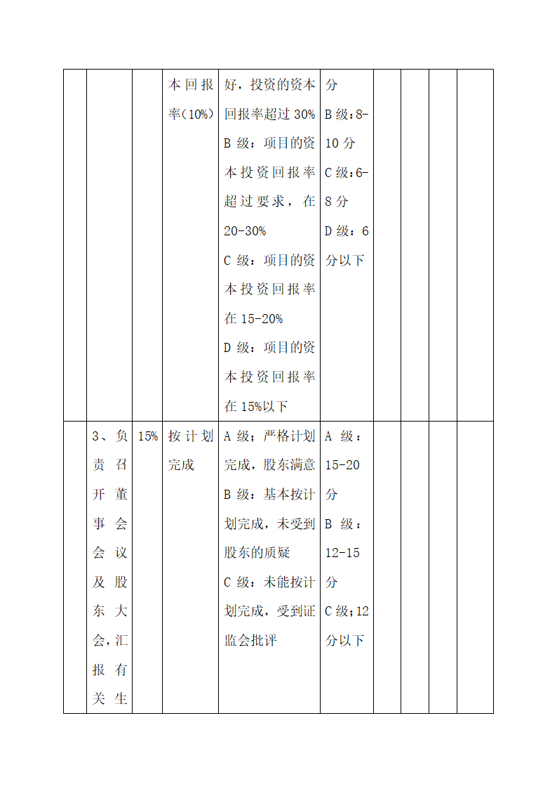 公司中高层管理人员绩效考核方案.docx第6页