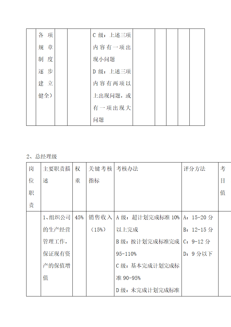 公司中高层管理人员绩效考核方案.docx第8页