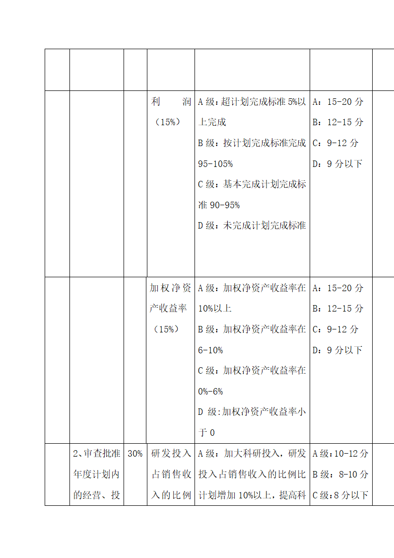 公司中高层管理人员绩效考核方案.docx第9页