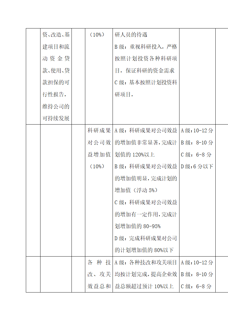 公司中高层管理人员绩效考核方案.docx第10页