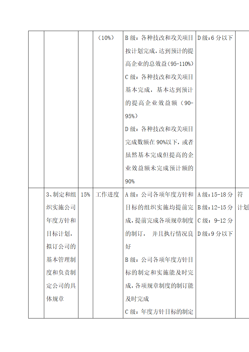 公司中高层管理人员绩效考核方案.docx第11页