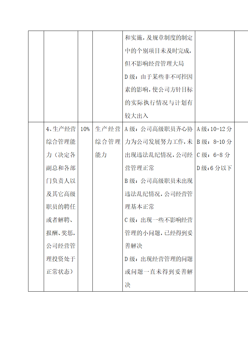 公司中高层管理人员绩效考核方案.docx第12页