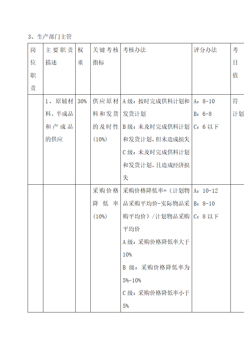 公司中高层管理人员绩效考核方案.docx第13页