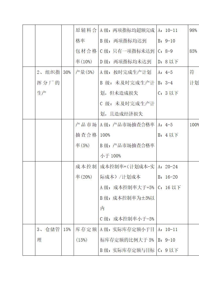 公司中高层管理人员绩效考核方案.docx第14页