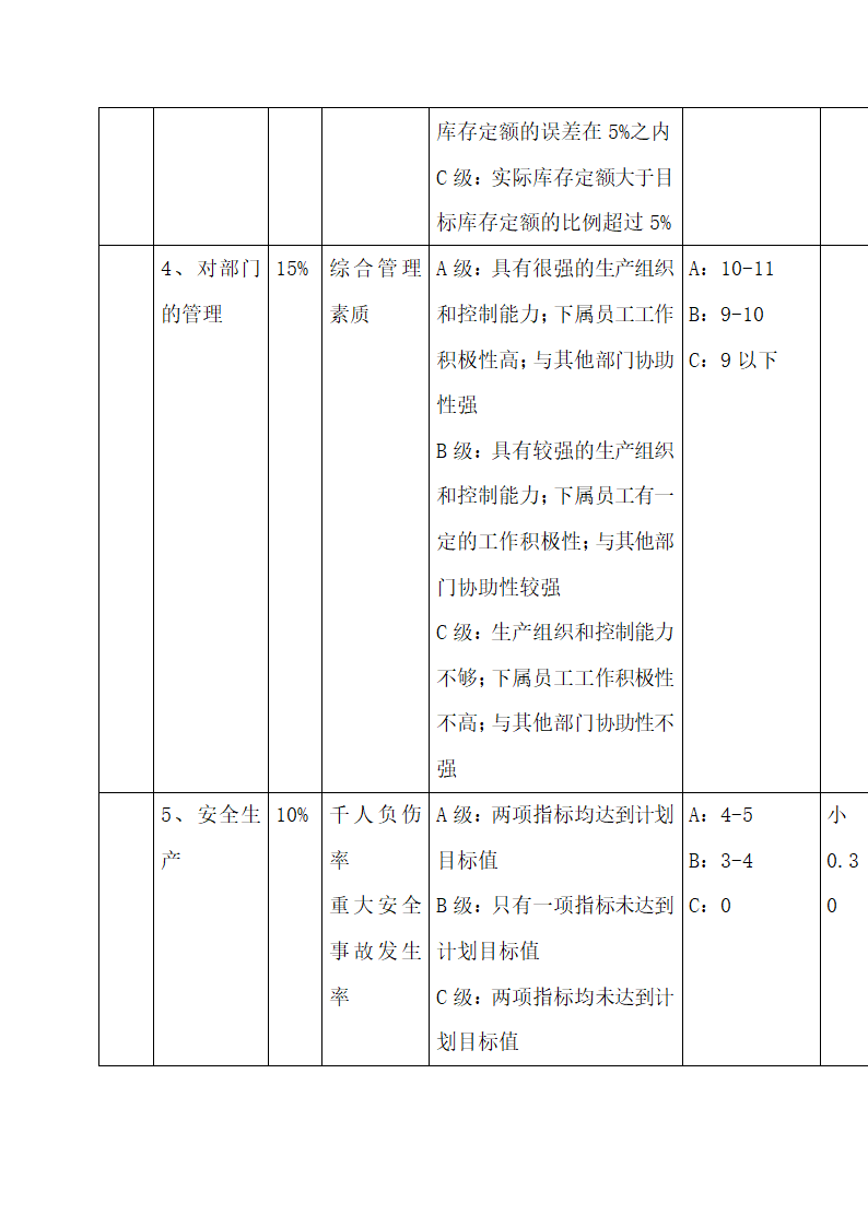 公司中高层管理人员绩效考核方案.docx第15页