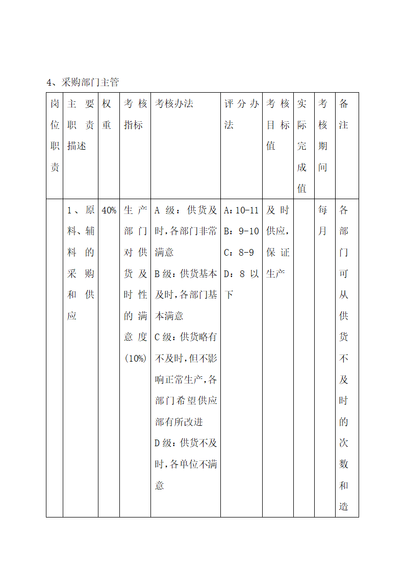 公司中高层管理人员绩效考核方案.docx第16页