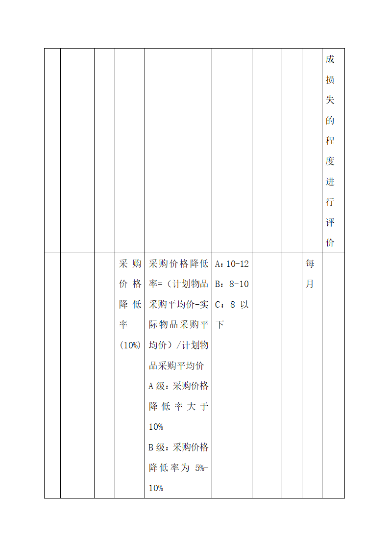 公司中高层管理人员绩效考核方案.docx第17页