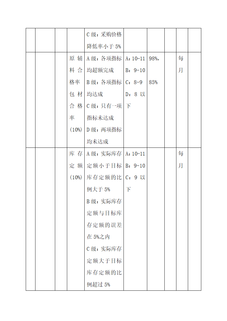 公司中高层管理人员绩效考核方案.docx第18页