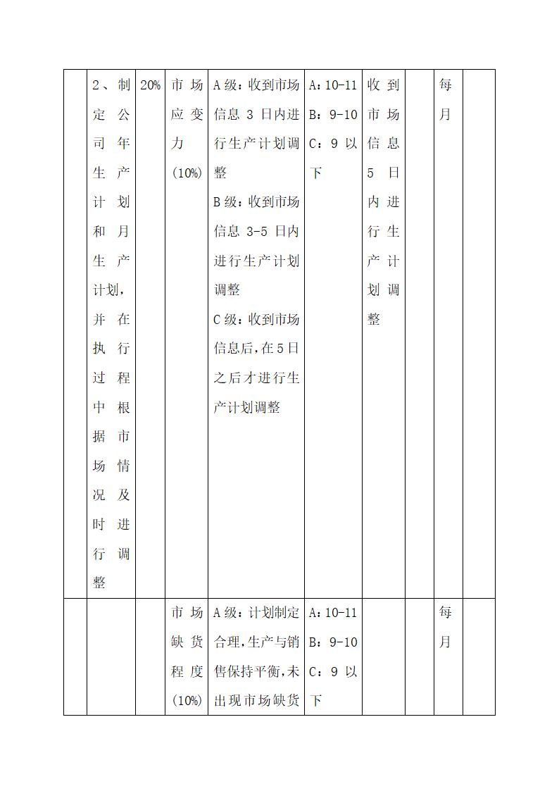 公司中高层管理人员绩效考核方案.docx第19页