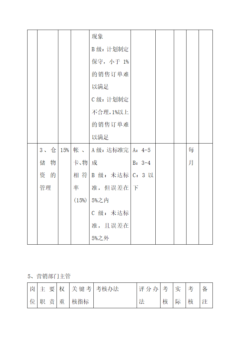 公司中高层管理人员绩效考核方案.docx第20页