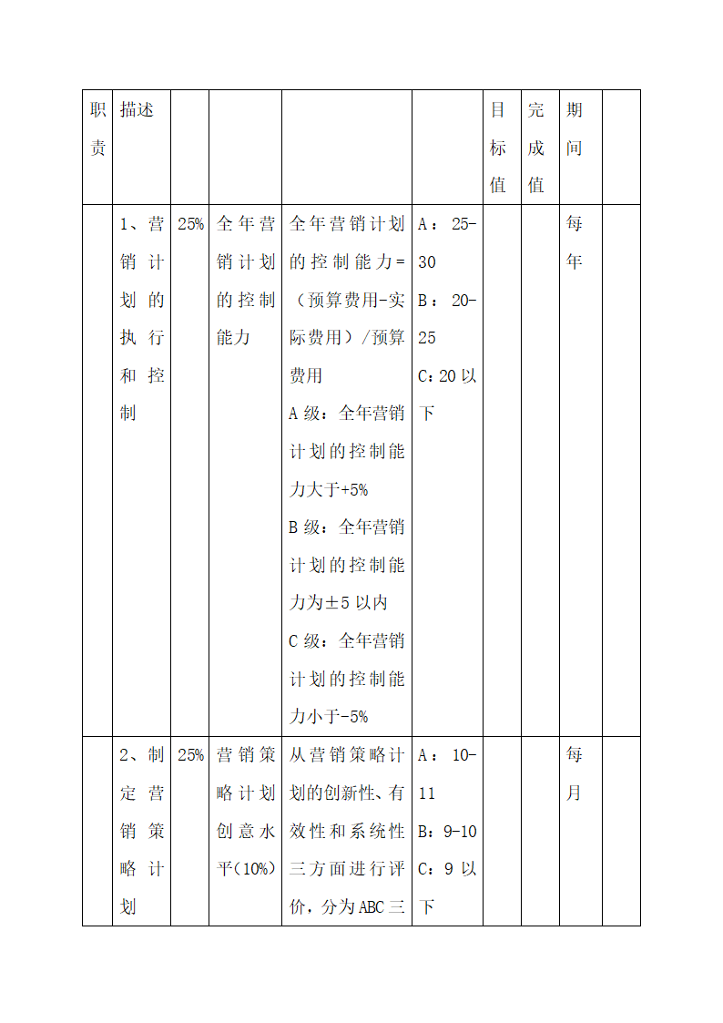 公司中高层管理人员绩效考核方案.docx第21页