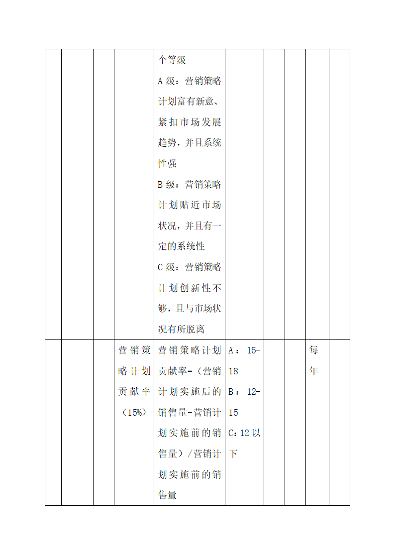 公司中高层管理人员绩效考核方案.docx第22页