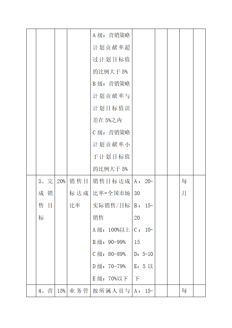 公司中高层管理人员绩效考核方案.docx第23页