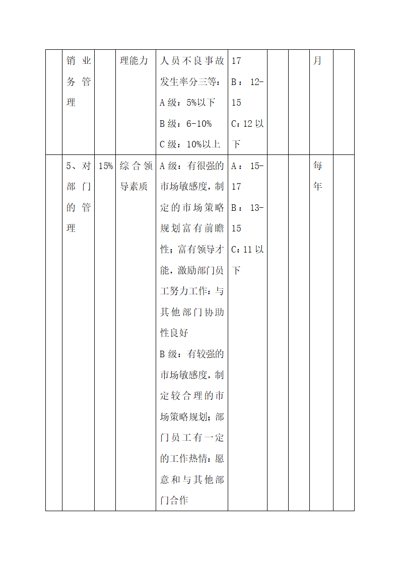 公司中高层管理人员绩效考核方案.docx第24页